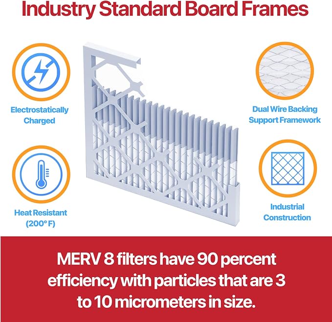 Filter King 17.25x29.25x1 Air Filter | 6-PACK | MERV 11 HVAC Pleated A/C