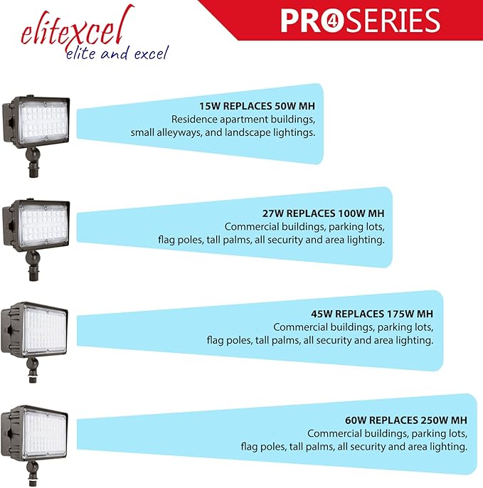 LED Flood Light Outdoor, Gen4 15W Industrial Flood Lights, 1950LM 3000K Daylight 50W MH Equal Spotlight, 120-277V UL Listed Garage Patio Yard Security Landscape Lighting, 5 Year Warranty