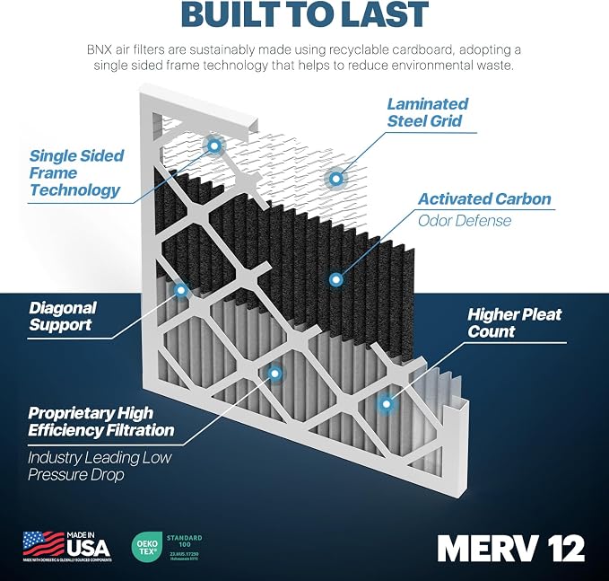 BNX TruFilter 20x25x1 MERV 12 Odor Defense AC Furnace Air Filter