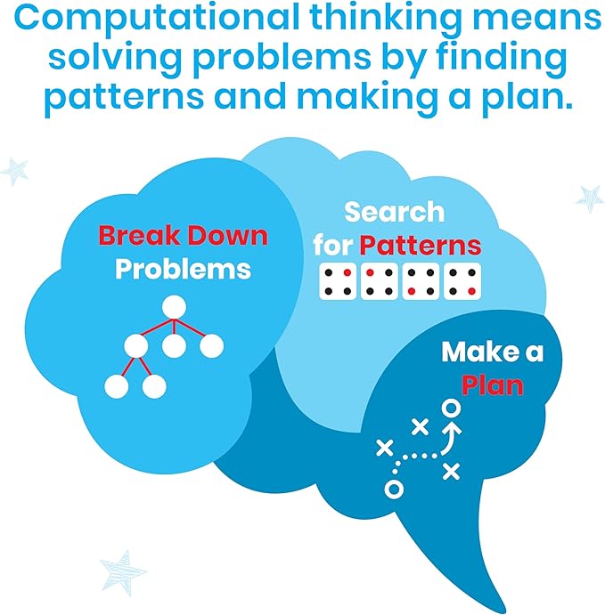 hand2mind Coding & Robotics Beginner Task Cards, Coding for Kids 5-7, STEM Projects, Computer Programming for Kids, Technology Toys, Kindergarten Learning Activities, Science Classroom Supplies