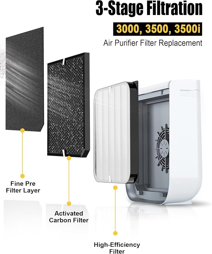 3500 Replacement Filter Compatible