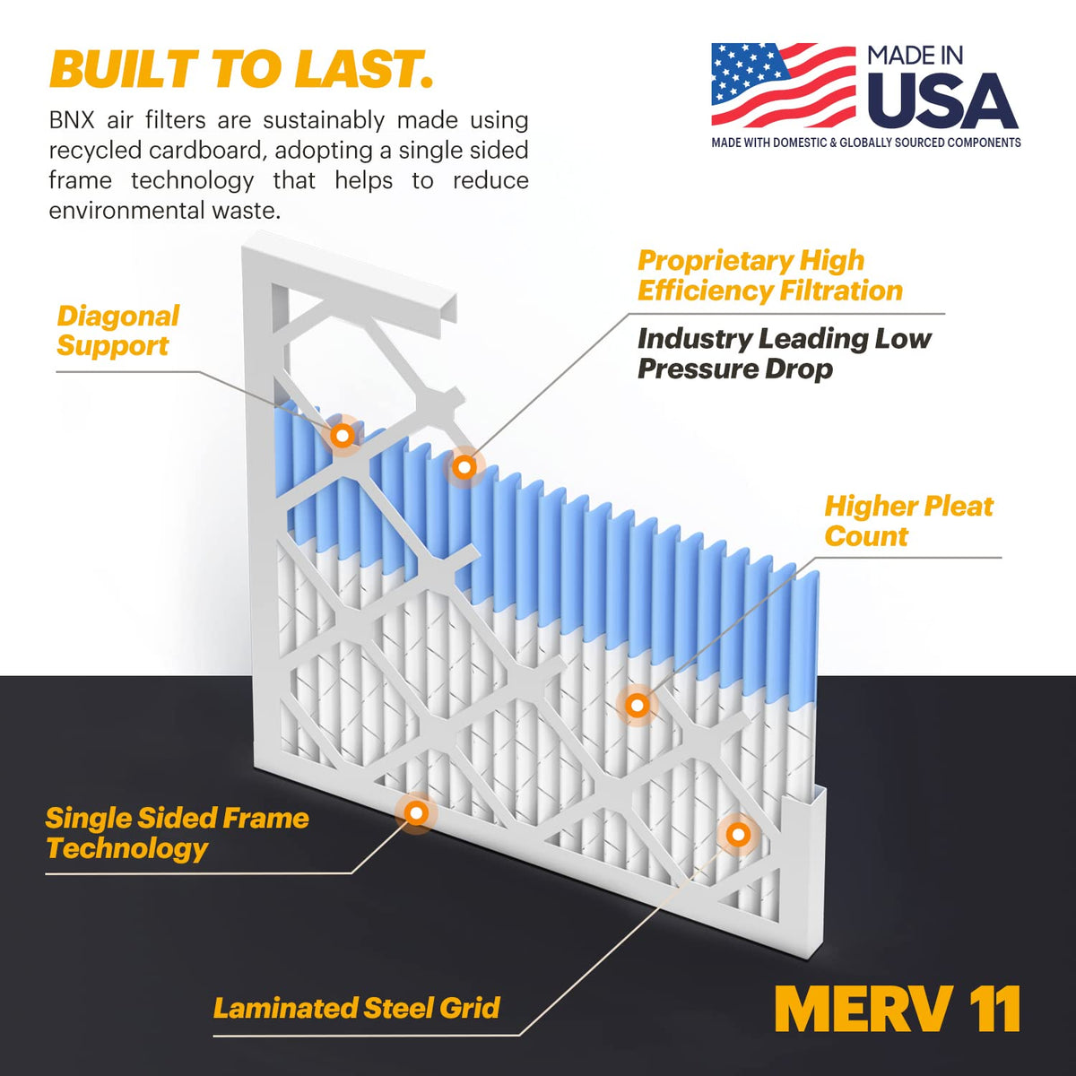 BNX 20x20x1 MERV 11 Air Filter 2 Pack - MADE IN USA - Electrostatic Pleated Air Conditioner HVAC AC Furnace Filters - Removes Dust, Mold, Pollen, Lint, Pet Dander, Smoke, Smog