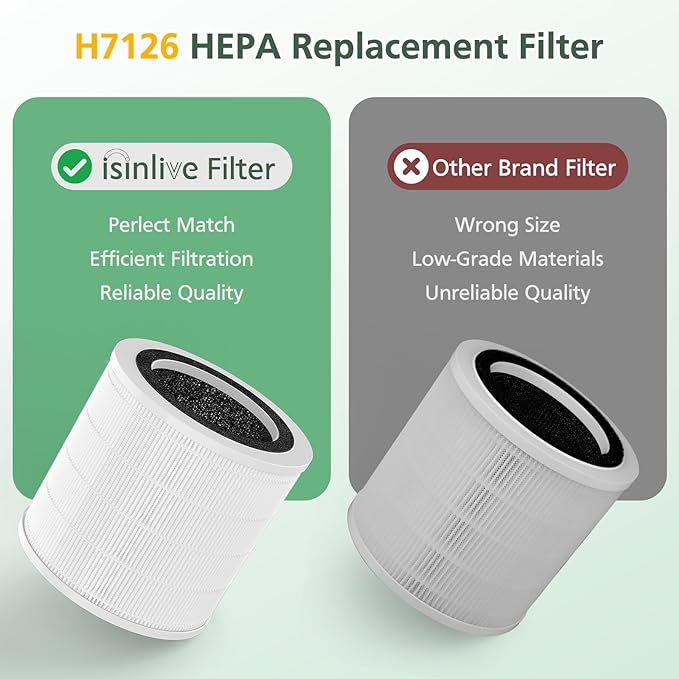 4 Pack H7126 Replacement Filter