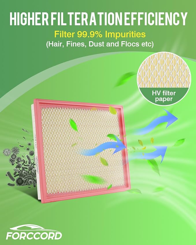 2*Cabin Air Filter and 1*Engine Air Filter Fit