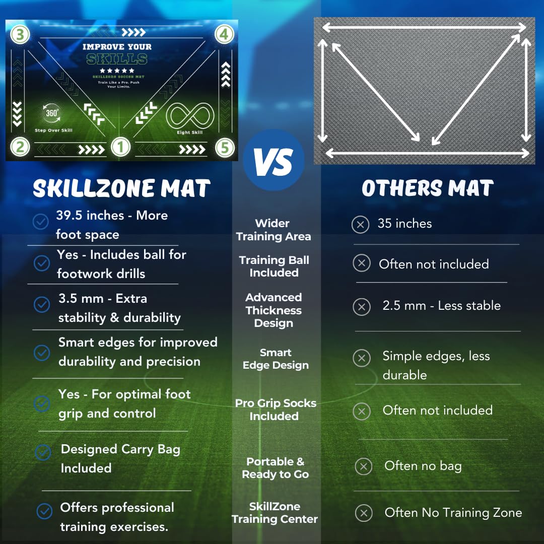 SkillZone Soccer Training Mat – Soccer Dribbling & Footwork Trainer with SkillZone Interactive Training Hub | Soccer Skills & Ball Control Practice for Kids & Teens | Indoor & Outdoor Agility & Coordination Training System (Galaxy Dribble - Match Kit)