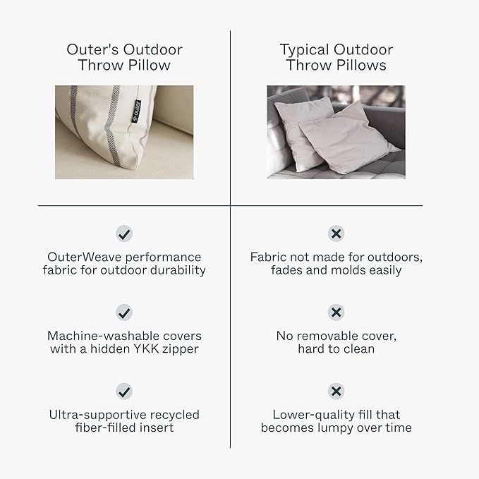 Outer Outdoor Throw Pillow with OuterWeave Performance Fabric, Decorative Outdoor Pillow for Patio & Outdoor Furniture, Includes Machine Washable Pillow Cover and Insert - Pacific Fog Gray, 12"x20"