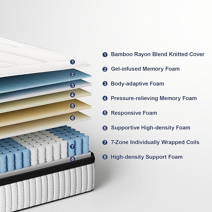 Suiforlun Queen Mattress, 14 Inch Euro Top Gel Memory Foam and Pocket Coils Innerspring Hybrid Mattress Queen with 7 Premium Layers, Targeted Support, Medium Firm, 120 Nights Trial, 60"*80”