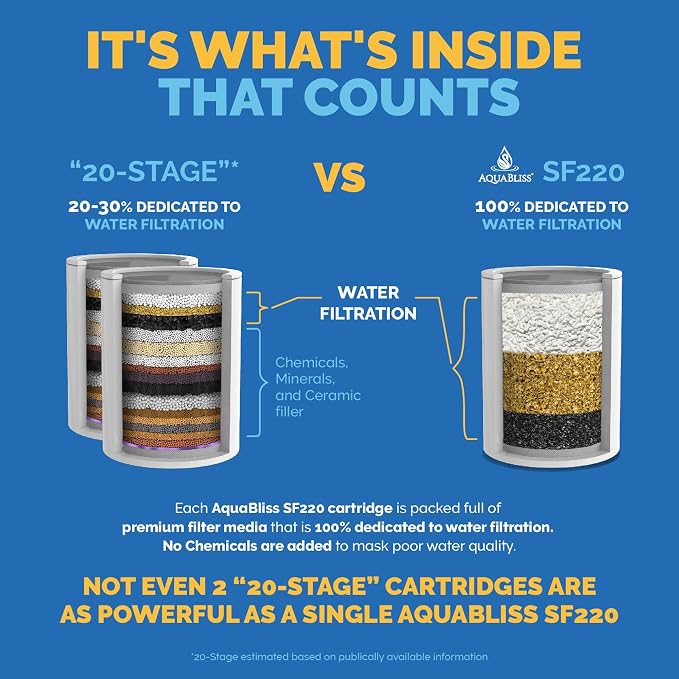 AquaBliss High Output Universal Shower Filter