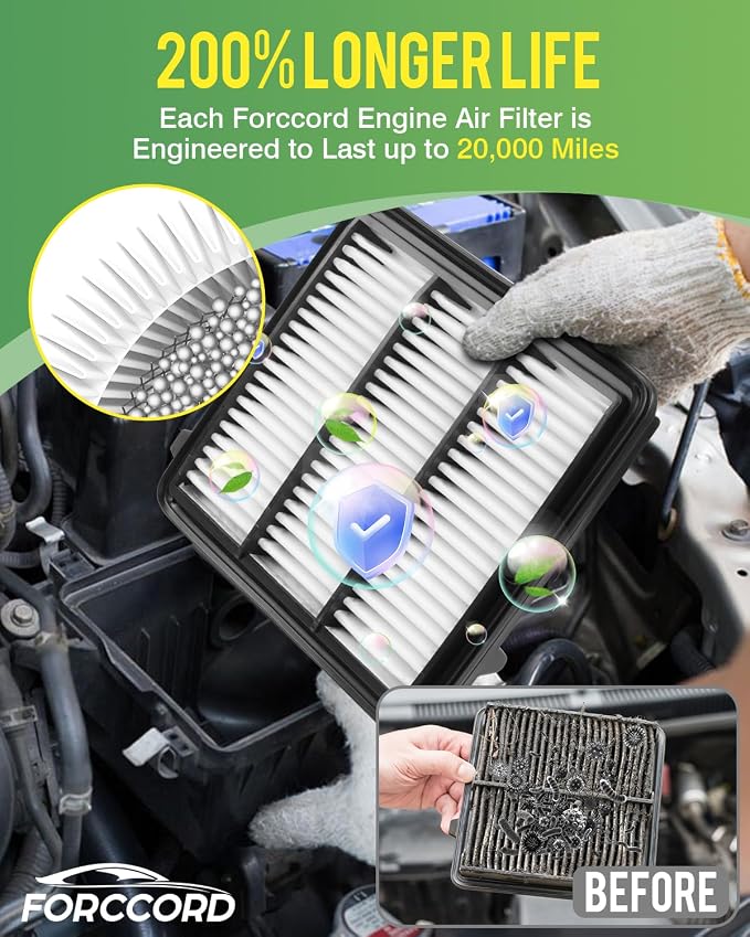 Cabin & Engine Air Filter Combo Fit