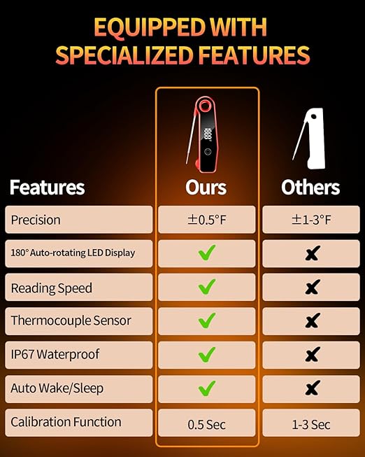 Upgrade Meat Thermometer Digital for Cooking, ±0.5 ℉ Accuracy Kitchen Thermometer, Large LED Display, IP67 Waterproof for Grill, BBQ, Oven, Brewing, Baking