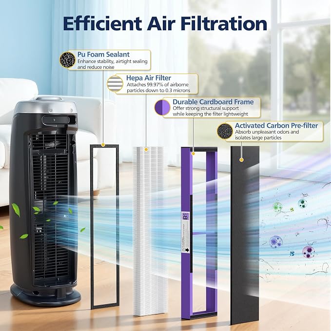 4+12 Pack FLT4850PT Hepa Filter B Replacement