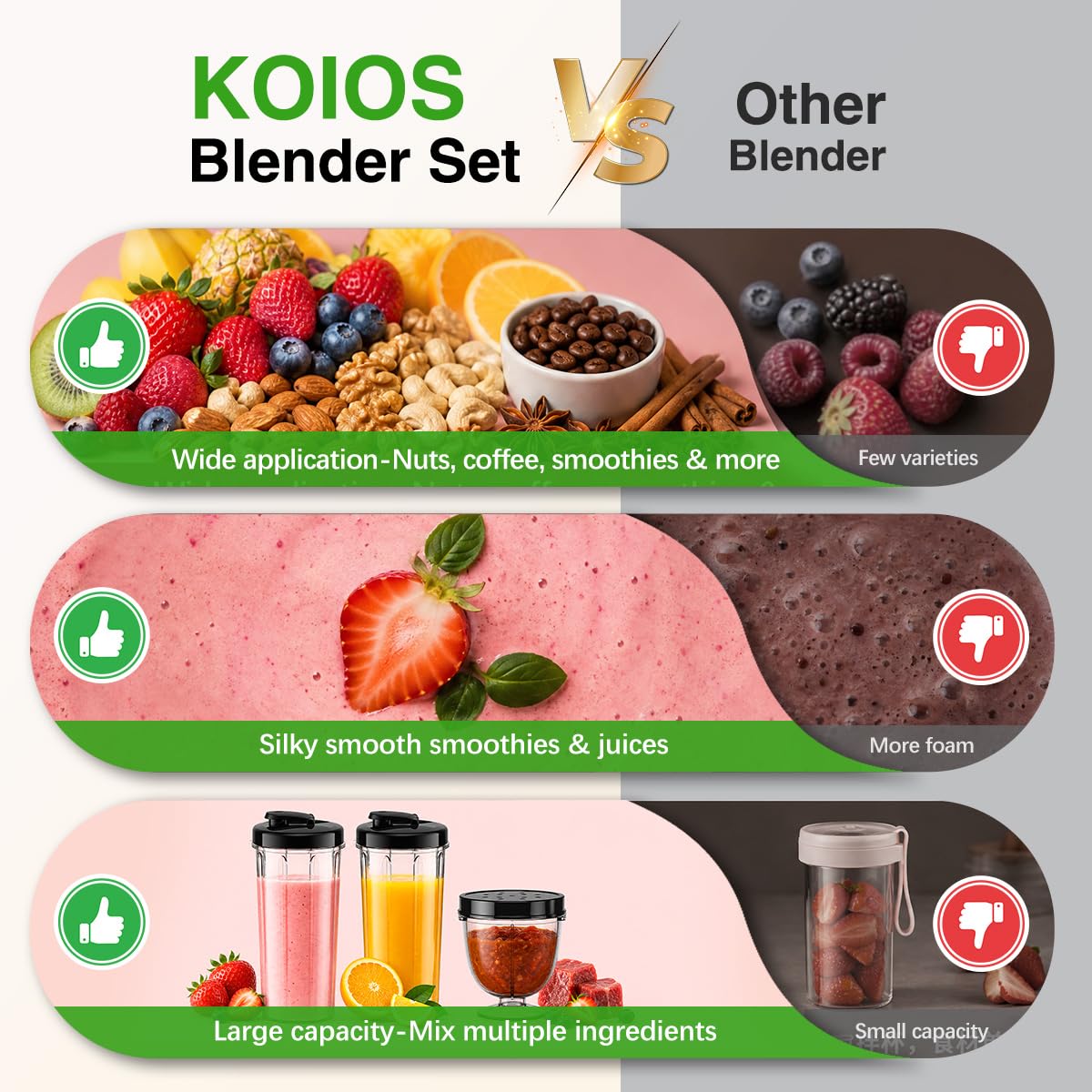 KOIOS Smoothie Blender, 1000W, Blenders Smoothies and Shakes, Frozen Drinks