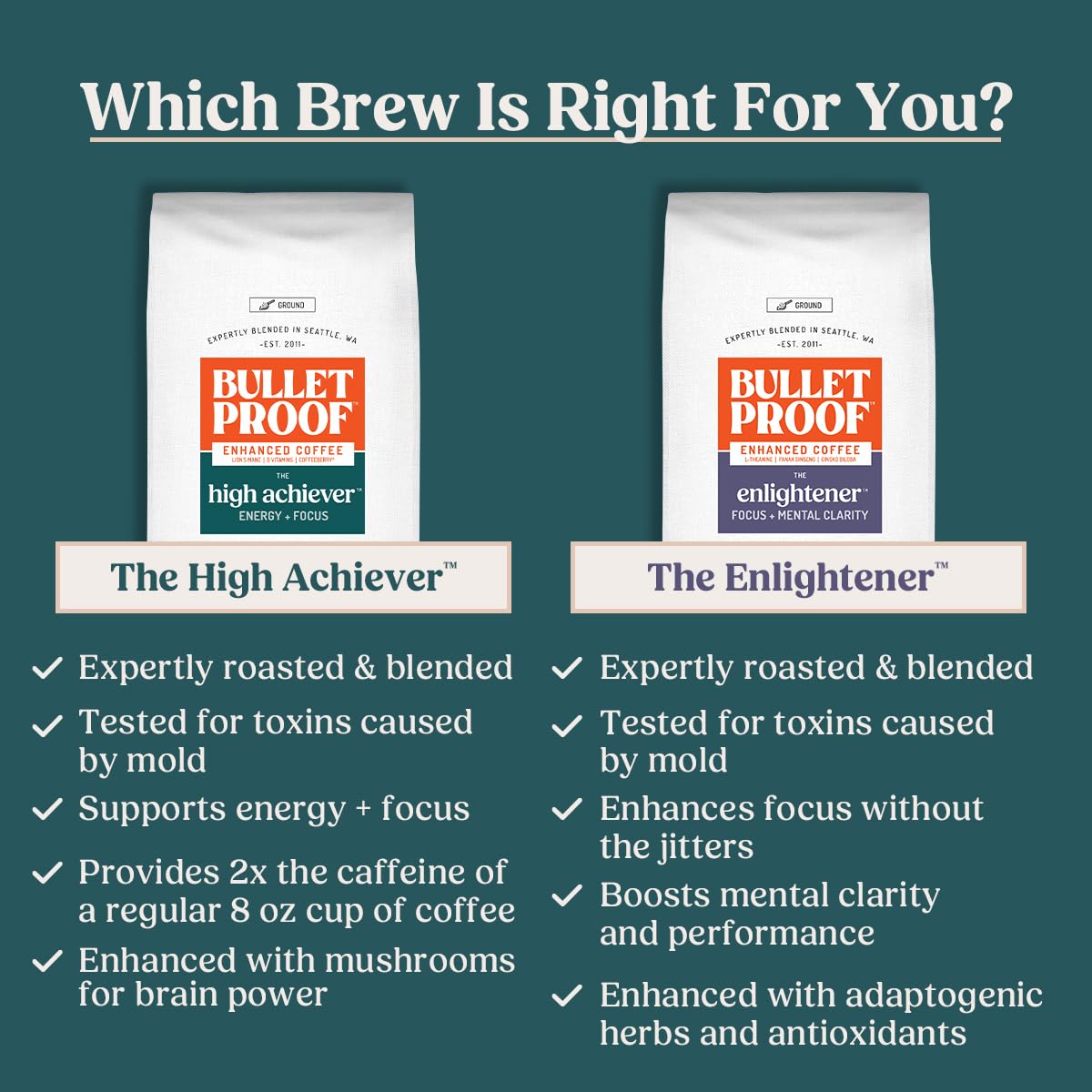 Bulletproof High Achiever Medium-Dark Mushroom Ground Coffee, 10oz (3-pack)