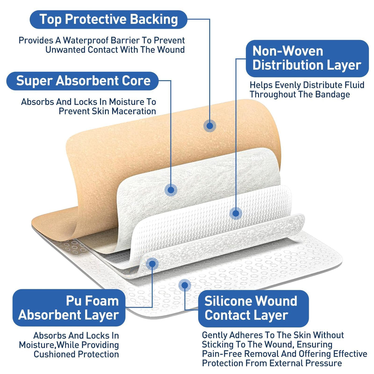 AZEN 36 Pack Silicone Foam Dressing, 3.2" X 4" Waterproof Silicone Bandages with Border Adhesive, Large Bandages for Wounds, Self Adhesive Wound Care and Dressings