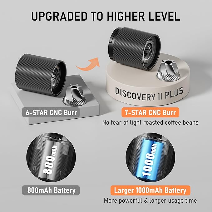 STARESSO D6E PLUS Portable Electric Coffee Grinder, Easy to Use