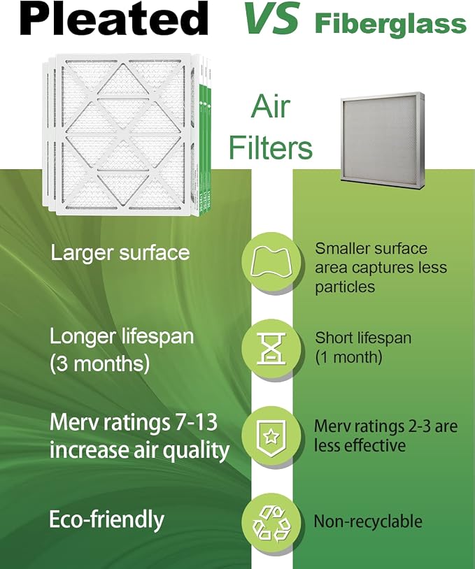 20x24x1 Air Filter 6 Pack, Durable MERV 8 Pleated Home HVAC AC Furnace Filters