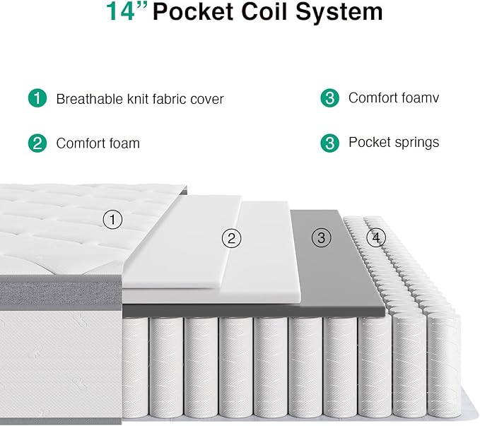 Novilla King Size Mattress 14 Inch, Hybrid Mattress in a Box Combine Innerspring and Comfort Foam Layer for Motion Isolation,Supportive & Pressure Relief, CertiPUR-US