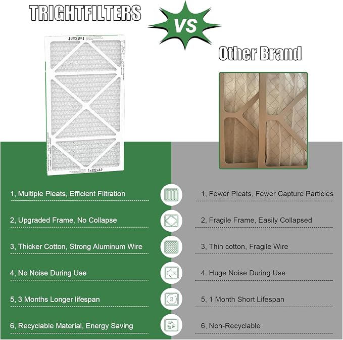 14x25x1 Air Filter 4 Pack, Durable MERV 8 Pleated Home HVAC AC Furnace Filters