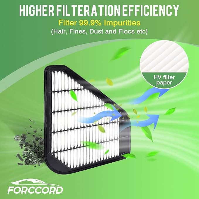 Cabin & Engine Air Filter Combo Fit