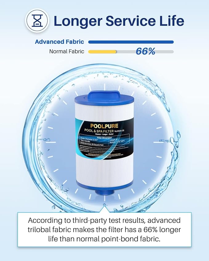 POOLPURE Replacement Filter for PMAX50P4, Unicel 5CH-35, Filbur FC-0300