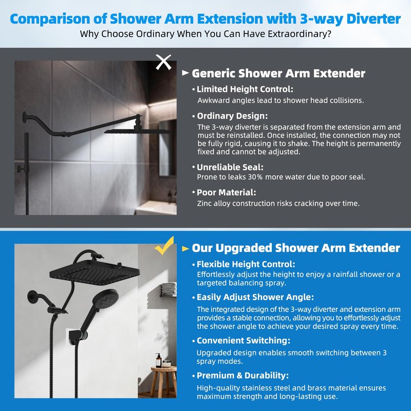 Hibbent cUPC Certified High Pressure 13'' Dual Shower Head Combo with 10-mode Handheld Spray, Rainfall 5-spray Shower Head, 12'' Adjustable Extension Arm, 71'' Hose, Showerhead Holder, Matte Black