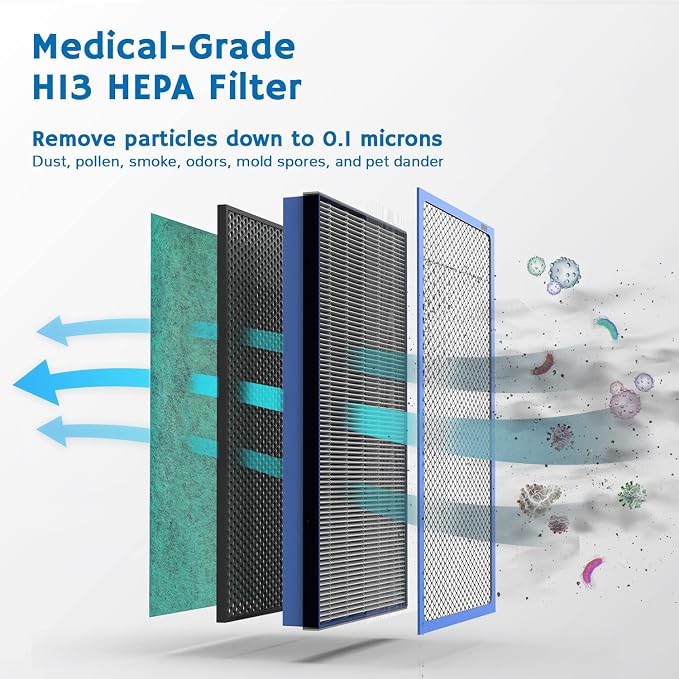 Airthereal APH320 WiFi Air Purifier
