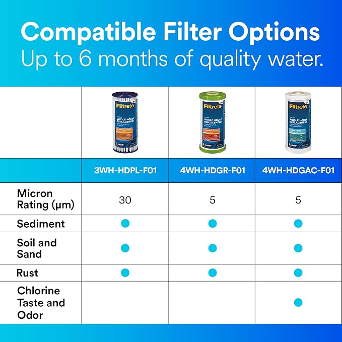 Filtrete Large Capacity Granulated Activated Carbon Whole House Water Filter