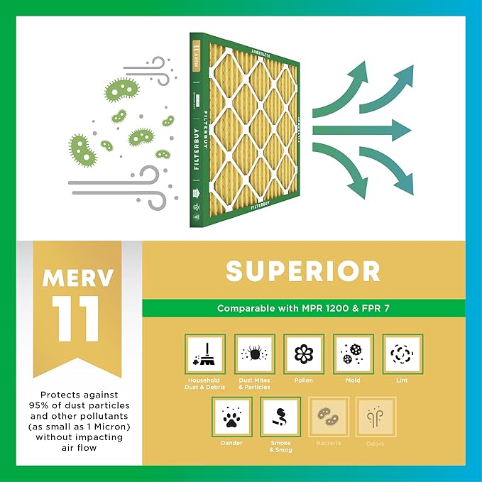 Filterbuy 14x25x2 Air Filter MERV 11 Superior Pet & Allergy Defense,
