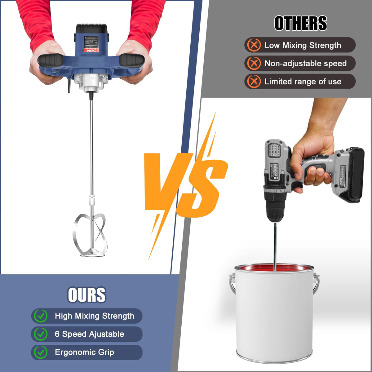 IMAYCC Handheld Cement Mixer, Portable Concrete Mixer,110V 6 Speed Mixing Drill, 2100W Drill Mixer for mud,Motar,Paint, Grout, Plaster,Thinset etc.
