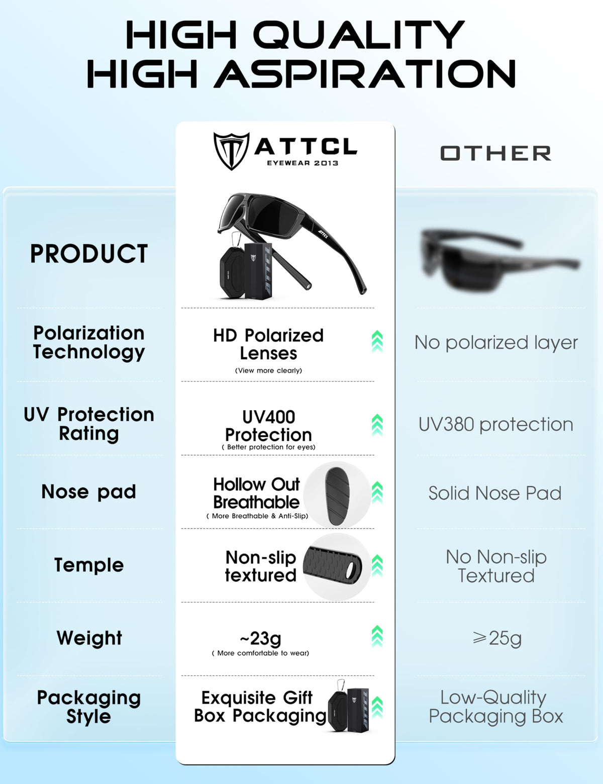 ATTCL Polarized Sunglasses Men for Fishing: UV Protection Lightweight TR90 Sports Wrap Sun Glasses Driving Golf Cycling Running 5001 Green+frame