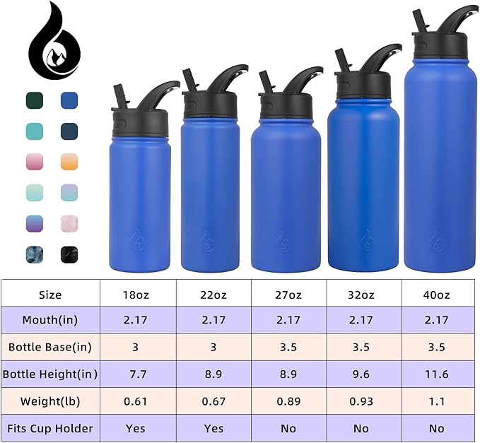 BJPKPK Insulated Water Bottles with Straw Lid, 40oz Stainless Steel Metal Water Bottle with 3 Lids, Reusable Thermo, Keep Cold Hot for Sports, Gym-Sapphire