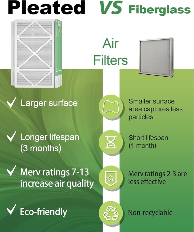 14x25x1 Air Filter 6 Pack, Durable MERV 8 Pleated Home HVAC AC Furnace Filters