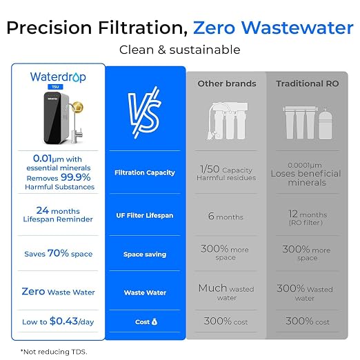 Waterdrop TSU 0.01 Micron Ultra Filtration Under Sink Water Filter System