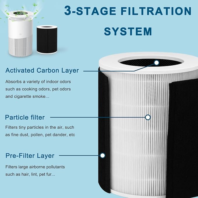 KJ02 Air Purifier Replacement Filter Compatible