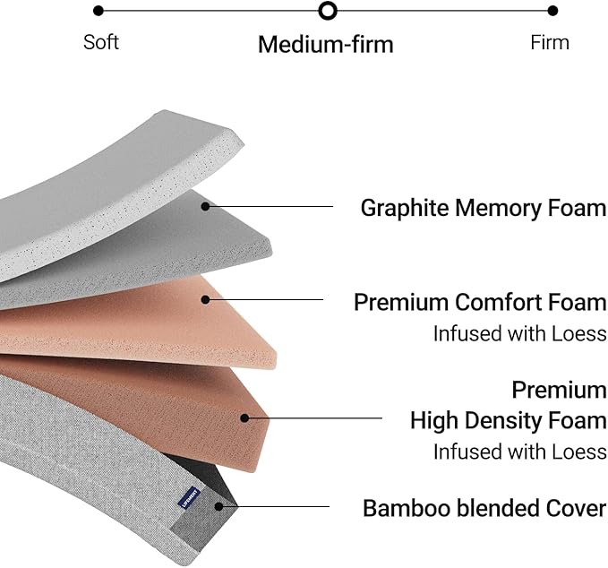 LIFEMENT King Mattress 8 Inch, Essential Graphite Infused Memory Foam Bed | Medium Firm, Fiberglass Free, Cooling Pressure Relief | CertiPUR-US & Oeko-TEX Certified, Mattress in a Box