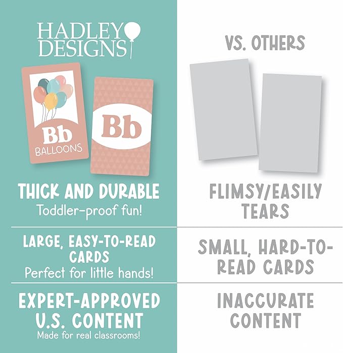 Hadley Designs Alphabet Flash Cards for Toddlers 1-3 - Preschool Learning Activities, Number Color Shapes & ABC Flash Cards for Toddlers 1-3, Daycare Essentials, Homeschool Supplies, Kids Easter Gifts