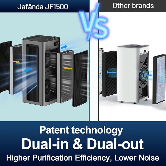 Jafända Air Purifier for Home Office Room Up to 6862 ft², Dual Carbon Air