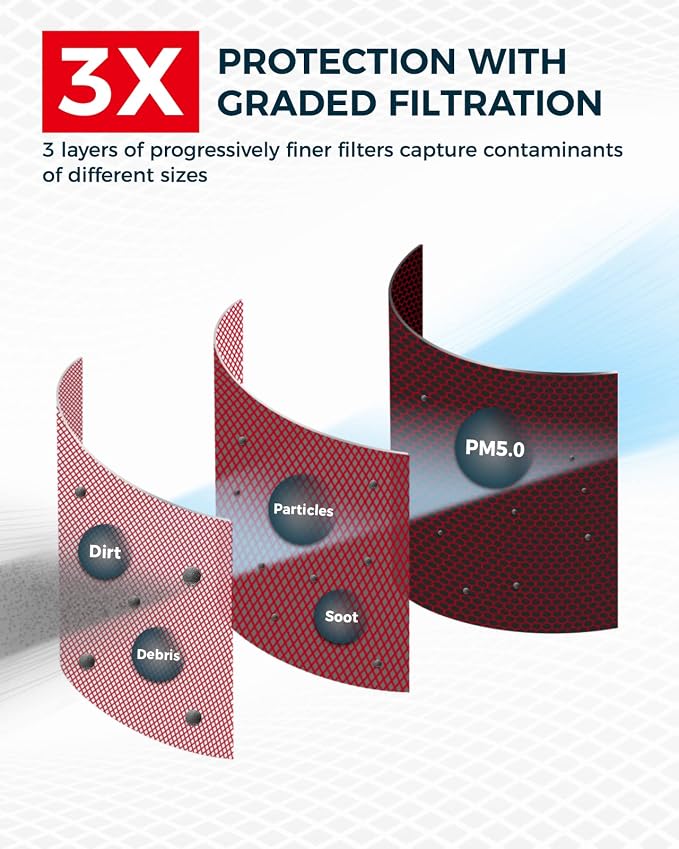 KAX Premium Engine Air Filter, GAF065 Replacement