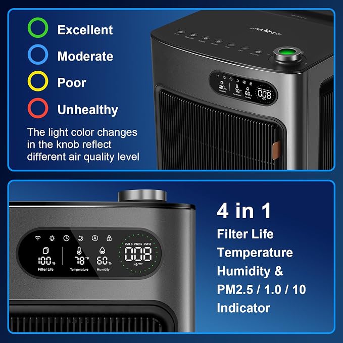 Jafända Air Purifier for Home Office Room Up to 6862 ft², Dual Carbon Air