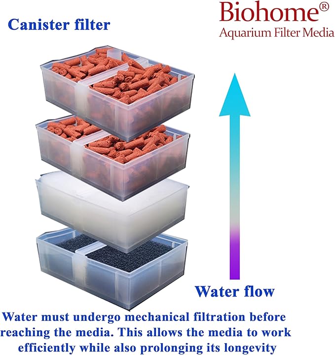 Biohome Ultimate Filter Media Premium Aquarium & Pond Filtration
