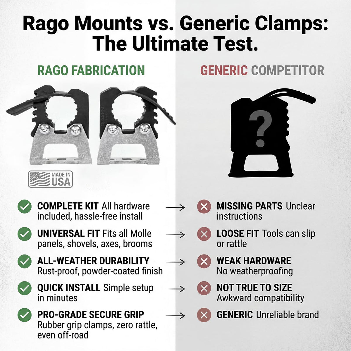 Rago Molle Panel Mounts with Quick Fist Clamps for Shovels and Axes CNC