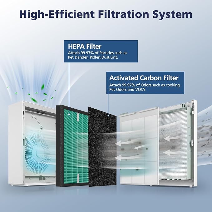 2 Sets 150 Filter Replacement for Coway Airmega 150 150 Air Purifier, 2 X HEPA