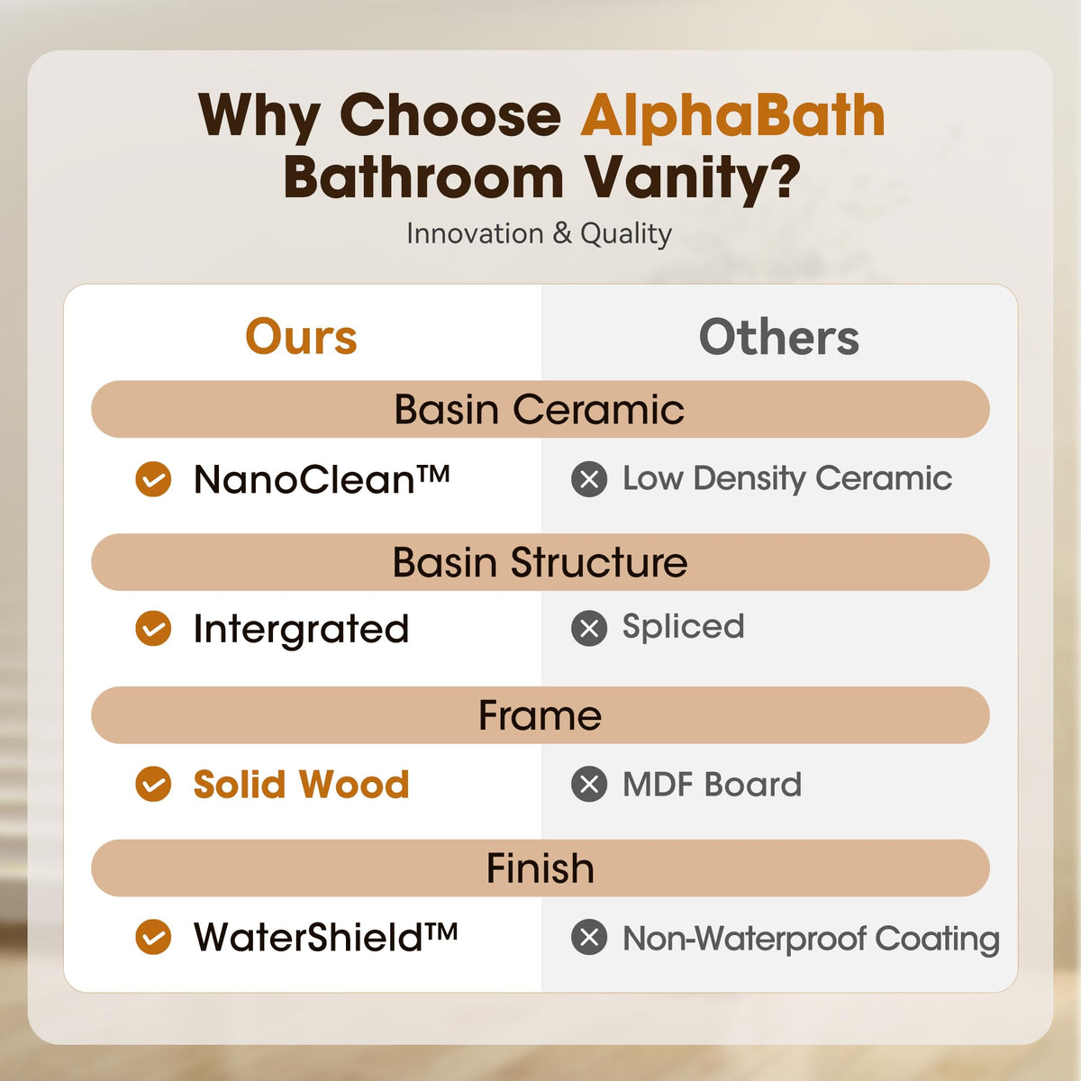 Alphabath 36 Inch Bathroom Vanity with Sink, Solid Wood Bathroom Sink Cabinet with Nano Clean Integrated Sink, Soft Closing 2 Door & 2 Drawers & Adjustable Shelf, Easy Assembly, Charcoal Blue
