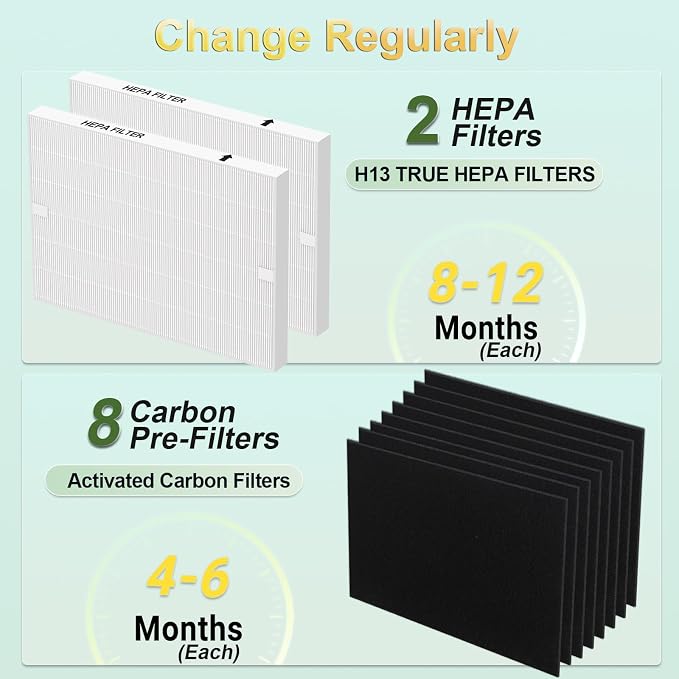 Upgraded AP-1512HH Filter Replacement Set