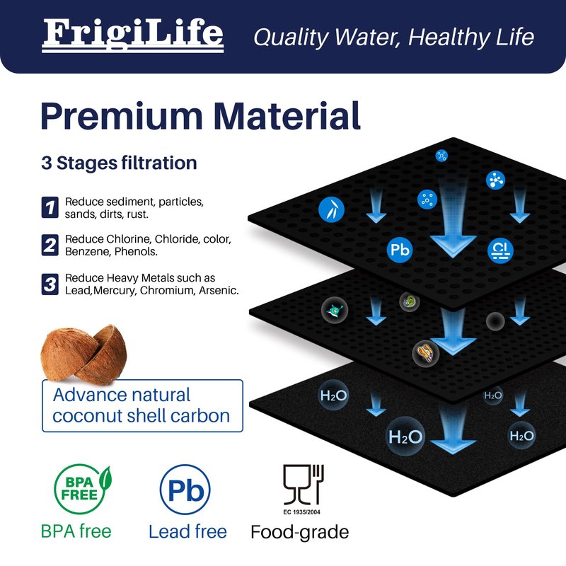 FrigiLife Refrigerator Water Filter Compatible with Frigidaire EPTWFU01, EWF02, Pure Source Ultra II, PureSource Ultra 2, GP006, SCWFTCTO, EPTWFUO1, TH-01, JO22, BO022, MR022, DE022, 1007, 1PACK