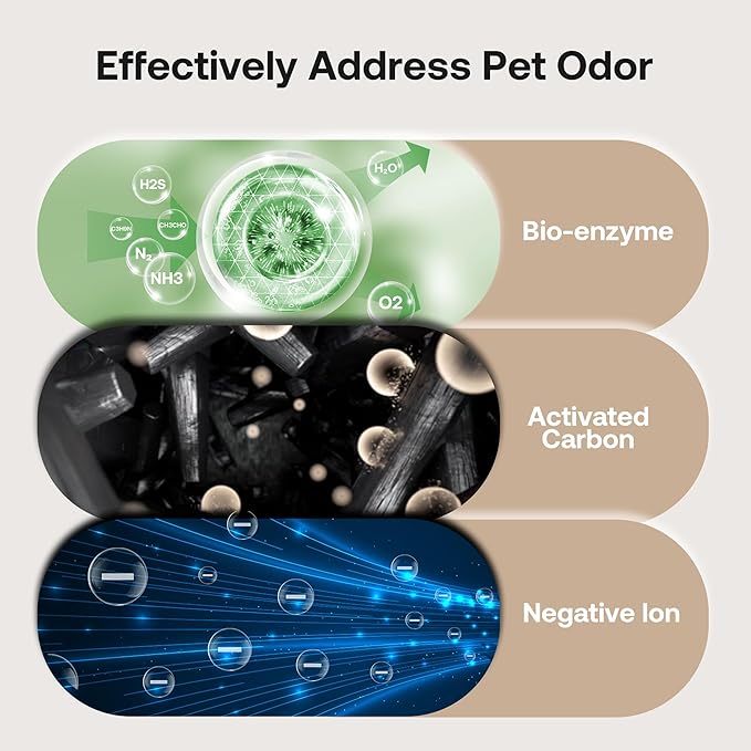Pet Air Purifier Large Home up to 4200 sq ft, Suck up Floating Cat Dog Hair