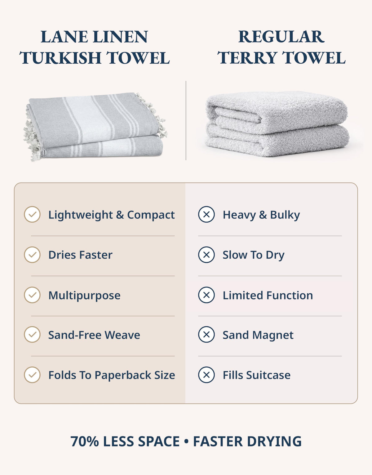 LANE LINEN Extra Large Beach Towels 2 Pack – Oversized 39"x71", Pre-Washed, Quick Dry, Sand-Free & Absorbent Pool Towels, Stylish & Lightweight for Women – Grey