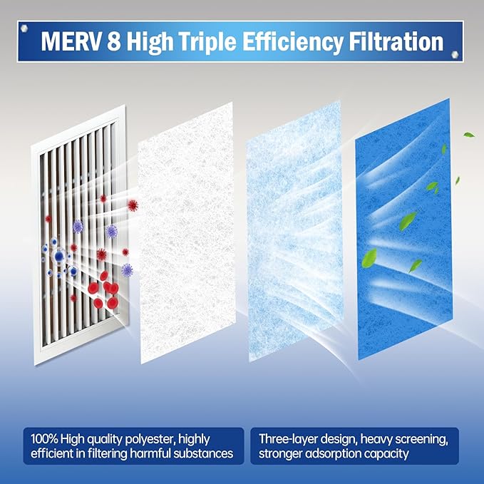 Air Vent Filter, 2 Pack 20"X120" Cut to Size MERV 8 Triple Air Filter Material