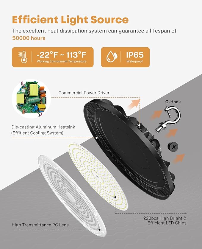 UFO LED High Bay Lights 150W 22500LM, 5000K 0-10V Dimmable High Bay Led Shop Lights AC100-277V with 5' Cable Plug, ETL Listed High Bay Light for Warehouse Garage Factory Gym Workshop Barn