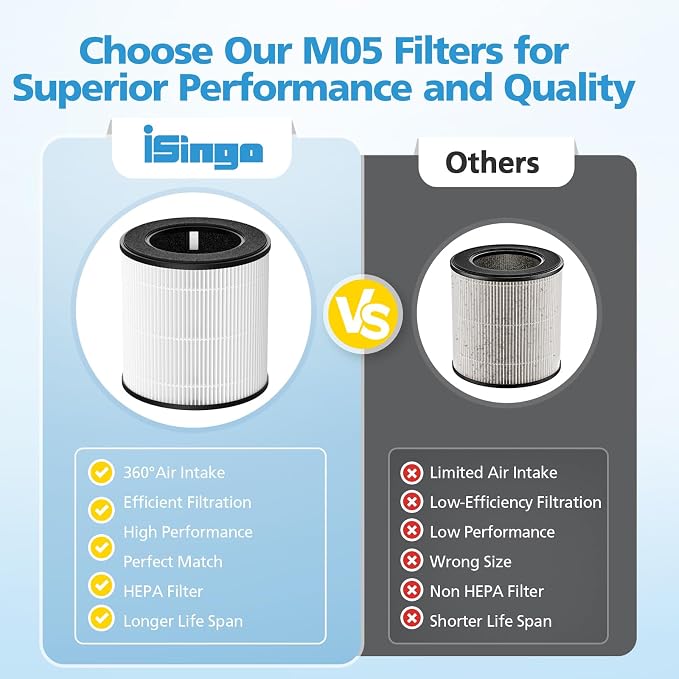 B-D02L M05 Replacement Filter, Compatible